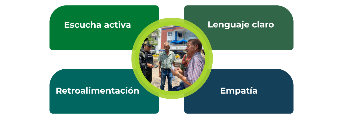 Imagen interactiva